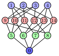 Topological connectivity diagram