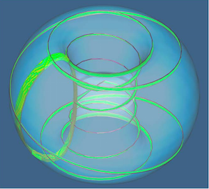 Shape of a GS2 flux tube in MAST