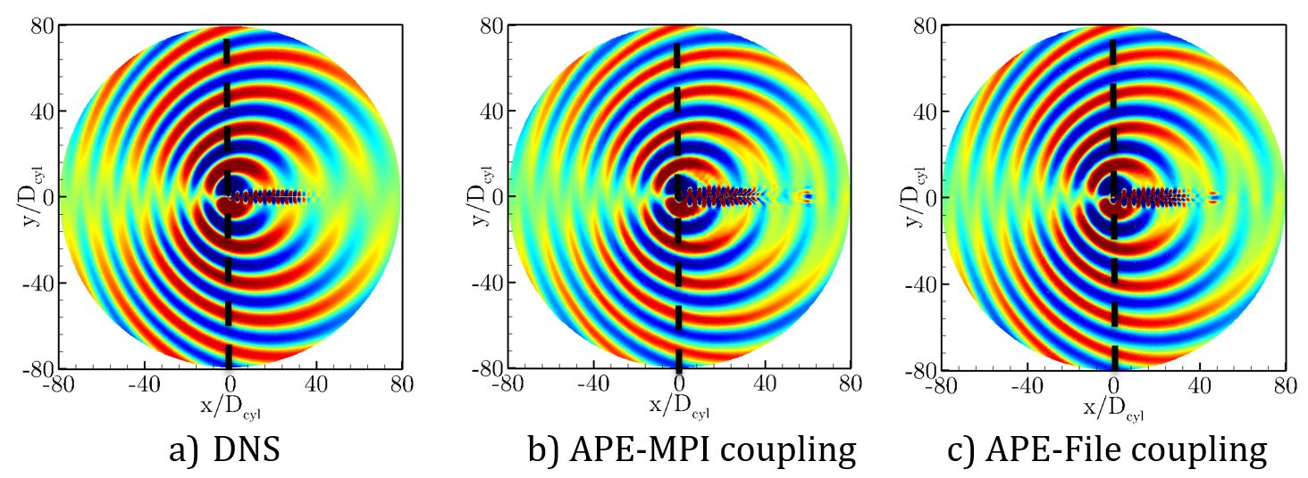 Figure 5: Acoustic field for the CFD and CFD/APE simulations