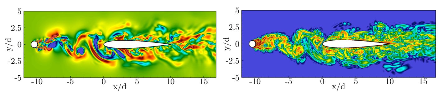 Figure 8: Contours of instantaneous spanwise vorticity and velocity fields obtained with HYDRA.