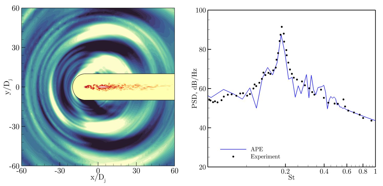 Figure 9: Contours of pressure perturbation (left) and power spectral density (right). Results obtained with HYDRA-Nektar++ coupled implementation.